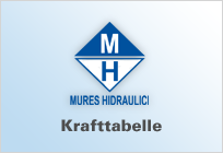 Krafttabelle